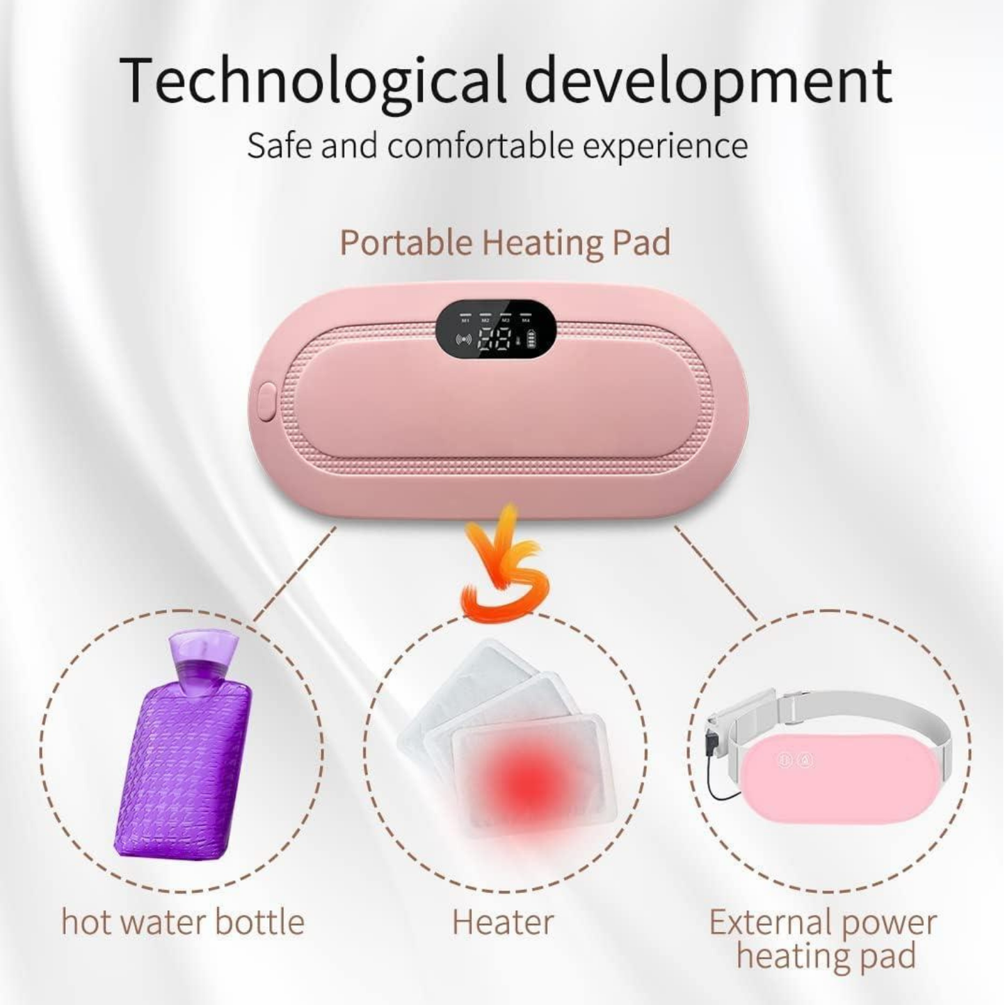 CrampEase Comfort Pro - Portable Cordless Menstrual Heating Pad